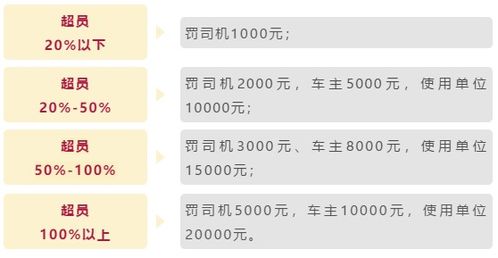 汽车销售总监工资一般多少